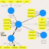 تحلیل آماری با spss-lisrel-amos