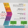 دوره فشرده برق در رشت