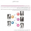 جزوه درسنامه فیزیک دبیرستان (پی دی اف)