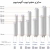 تیوب آلومینیوم ، تیوب لمینت، قوطی نوشیدنی، درب و افشانه