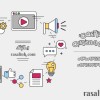 مدیریت تبلیغات و سرمایه گذاری
