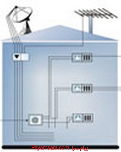 نصب آنتن مرکزی و دوربین مدار بسته CCTV & MATV , SMATV