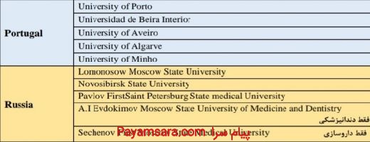لیست دانشگاه های وزارت بهداشت برای سال تحصیلی 2020