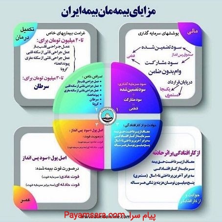 بیمه عمر ایران