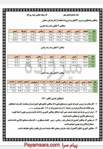 برنامه مطالعاتی کنکور تجربی