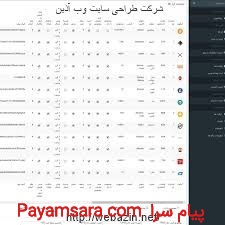 اسکریپت صرافی ارز دیجیتال