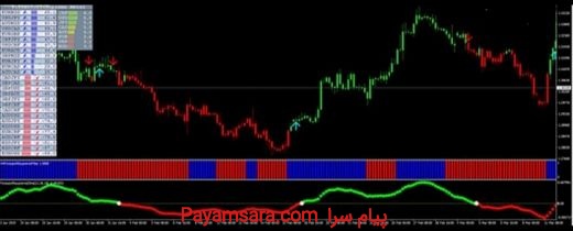 ربات سیگنال ده متاتریدر 4