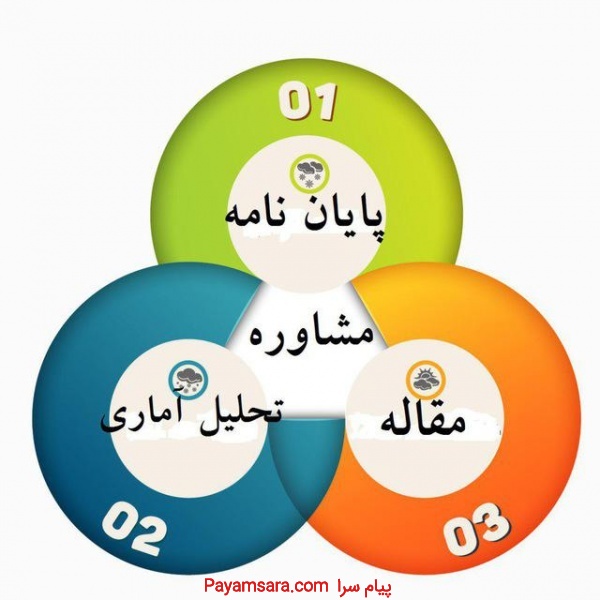 کتاب فروشی فاصله
