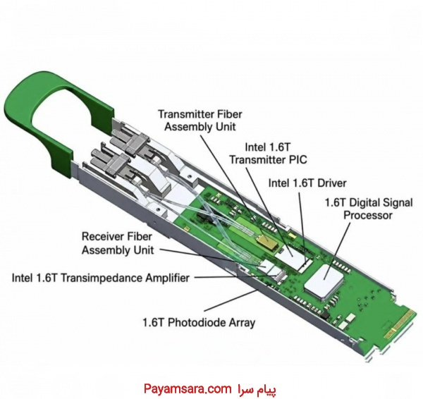 قیمت ماژول سیسکوSFP-10G/25G-CSR-S