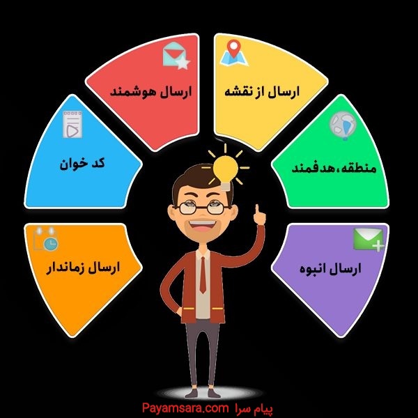 ارسال پیامک انبوه؛ هوشمند، فوری و با تضمین رسیدن